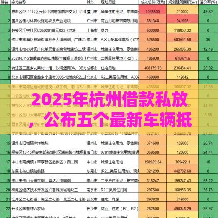 2025年杭州借款私放，公布五个最新车辆抵押贷款平台