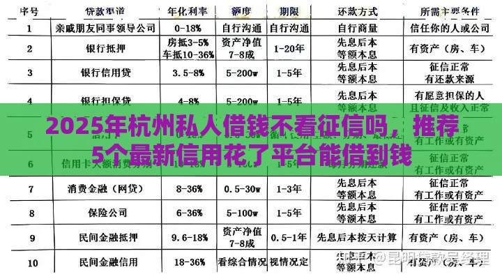 2025年杭州私人借钱不看征信吗，推荐5个最新信用花了平台能借到钱