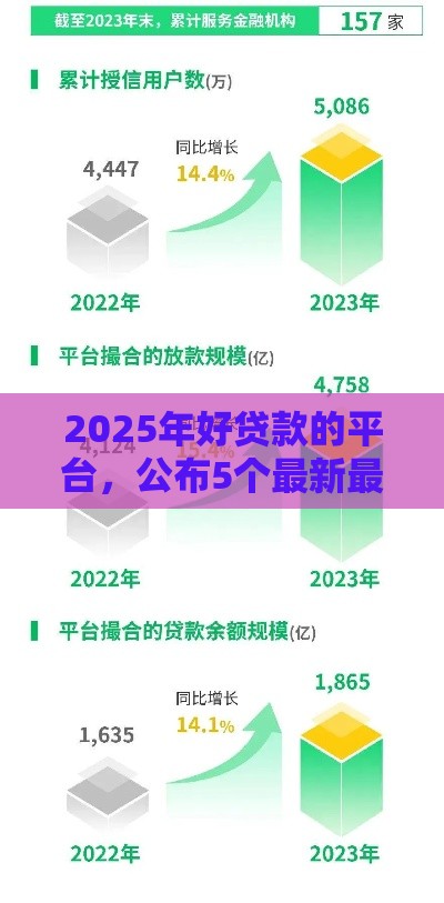 2025年好贷款的平台，公布5个最新最好的借钱平台