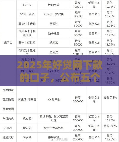 2025年好贷网下款的口子，公布五个最新贷款网站平台