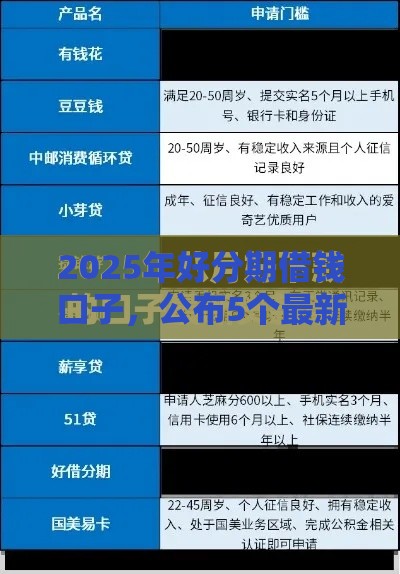 2025年好分期借钱口子，公布5个最新秒下款的贷款平台