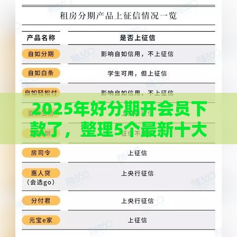2025年好分期开会员下款了，整理5个最新十大网络贷款平台排名不分先后