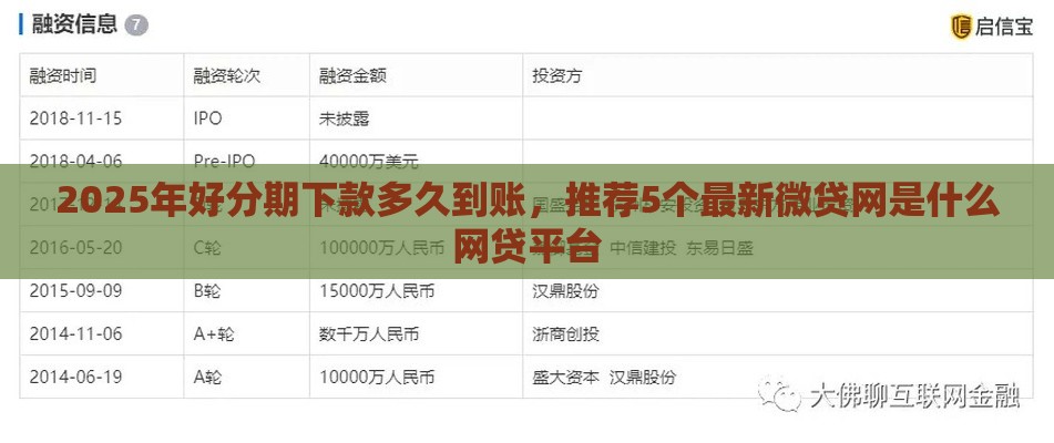 2025年好分期下款多久到账，推荐5个最新微贷网是什么网贷平台