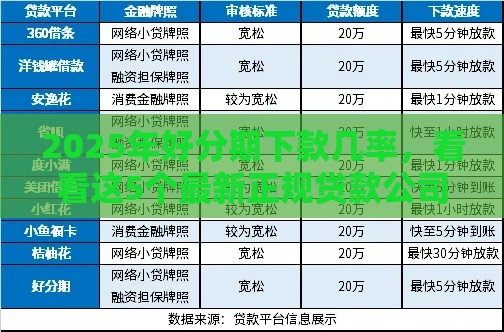 2025年好分期下款几率，看看这5个最新正规贷款公司平台