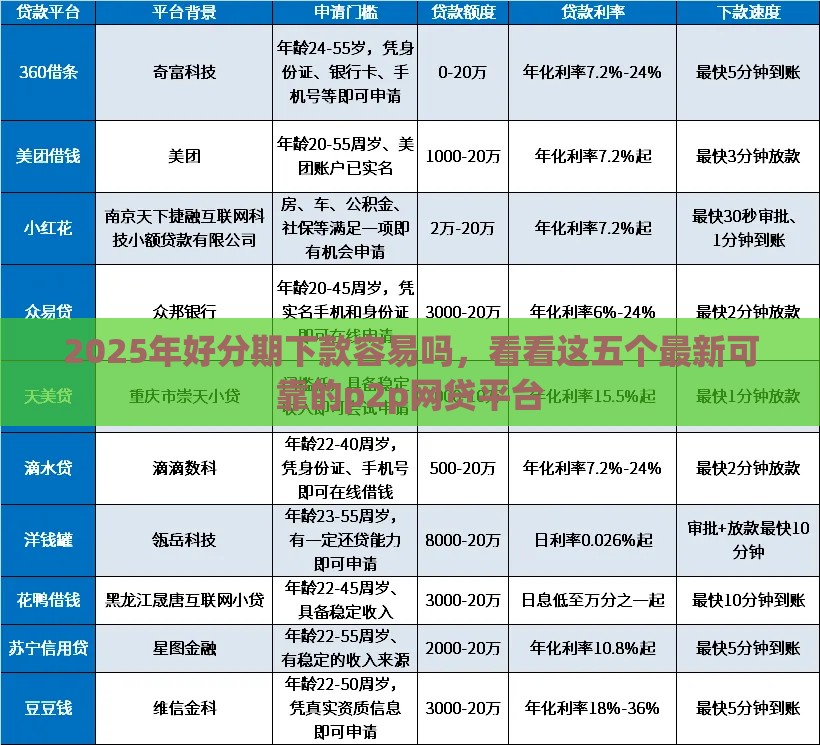 2025年好分期下款容易吗,看看这五个最新可靠的p2p网贷平台 2025年好分期下款容易吗,看看这五个最新可靠的p2p网贷平台