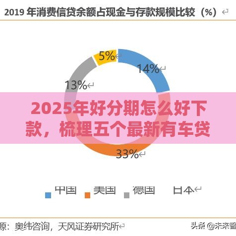 2025年好分期怎么好下款，梳理五个最新有车贷款平台