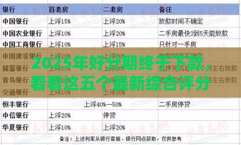 2025年好分期终于下款，看看这五个最新综合评分不足也能放款的平台