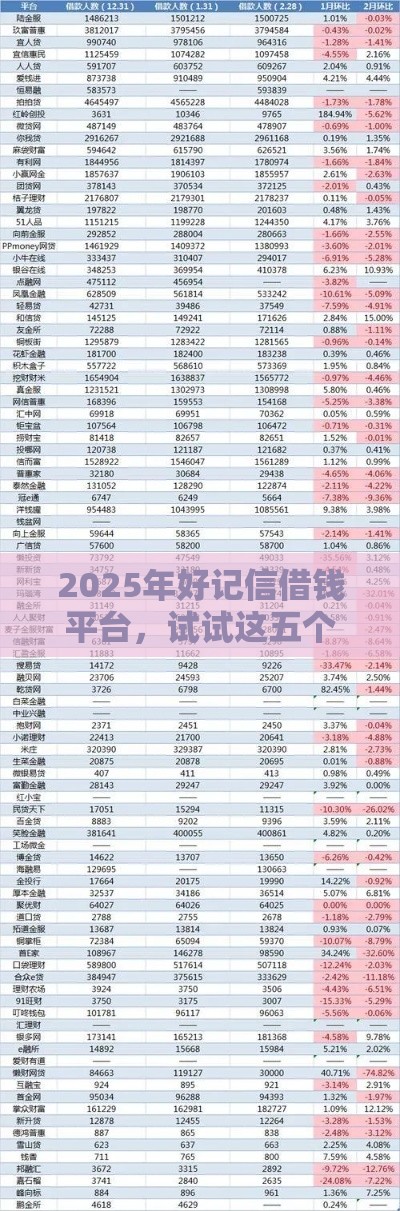 2025年好记信借钱平台，试试这五个最新网贷平台排行