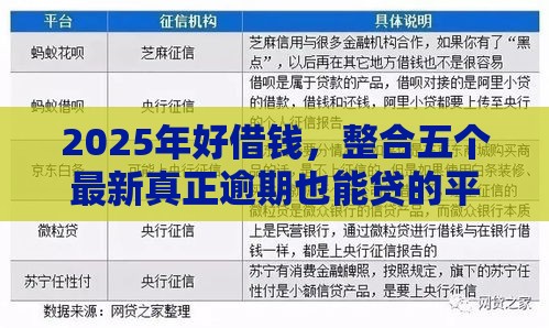 2025年好借钱，整合五个最新真正逾期也能贷的平台