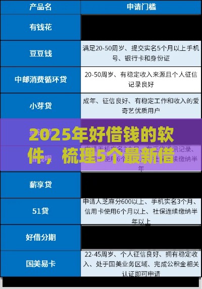 2025年好借钱的软件,梳理5个最新借款平台好贷款啊 2025年好借钱的软件,梳理5个最新借款平台好贷款啊