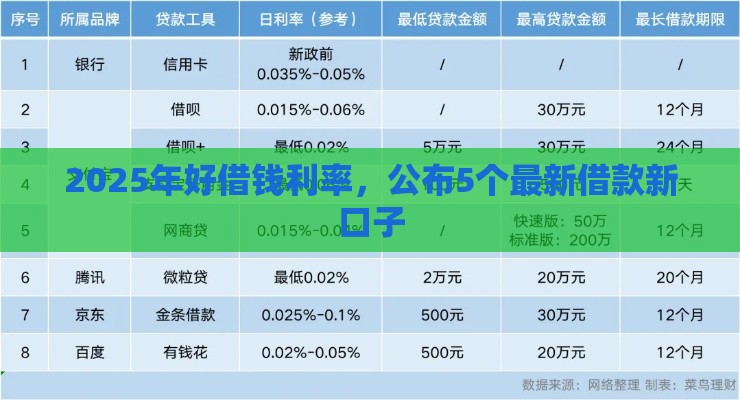 2025年好借钱利率，公布5个最新借款新口子