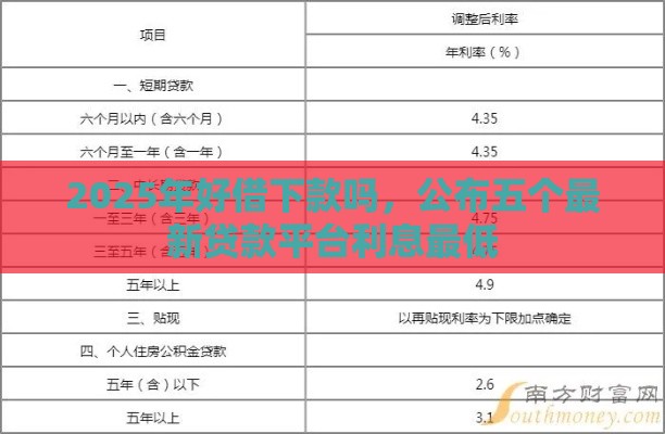 2025年好借下款吗，公布五个最新贷款平台利息最低
