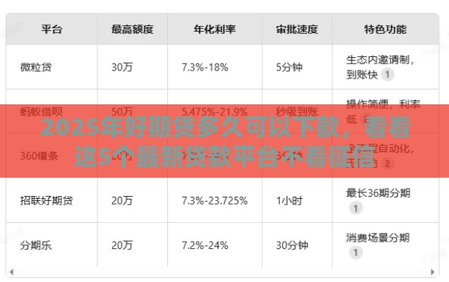 2025年好期贷多久可以下款，看看这5个最新贷款平台不看征信