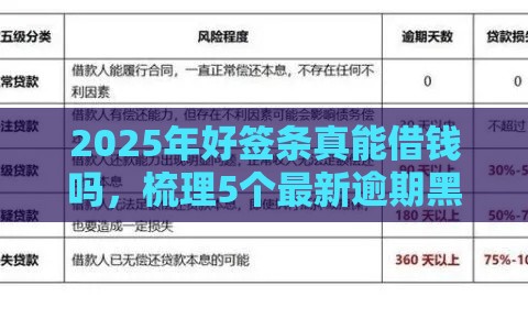 2025年好签条真能借钱吗，梳理5个最新逾期黑户最好下款的借钱平台