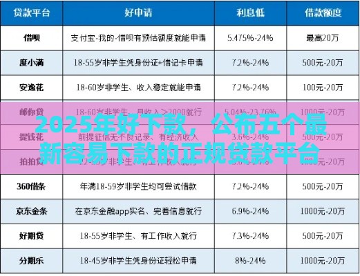 2025年好下款，公布五个最新容易下款的正规贷款平台