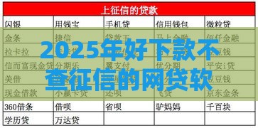 2025年好下款不查征信的网贷软件，试试这5个最新网贷申请平台