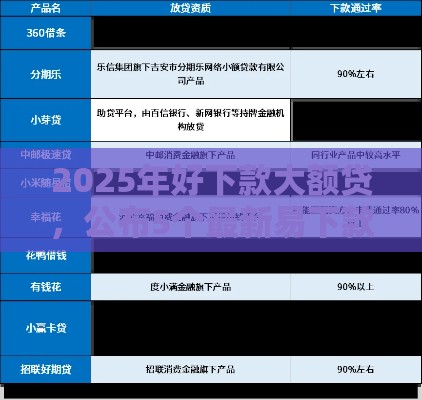 2025年好下款大额贷，公布5个最新易下款的正规平台