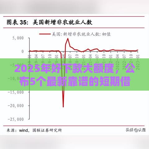 2025年好下款大额度，公布5个最新靠谱的短期借款平台