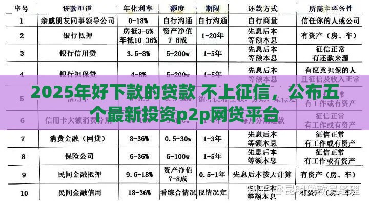 2025年好下款的贷款 不上征信，公布五个最新投资p2p网贷平台