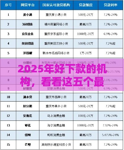 2025年好下款的机构，看看这五个最新网贷都正规平台