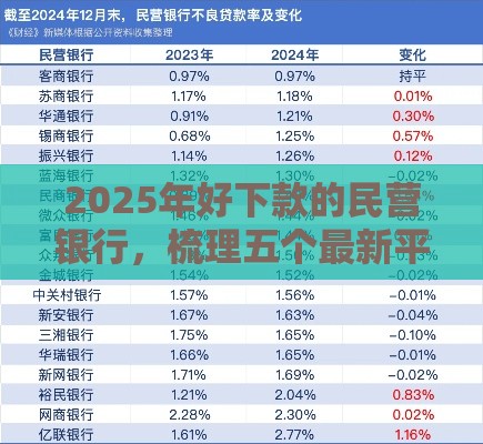2025年好下款的民营银行，梳理五个最新平台贷款利息低