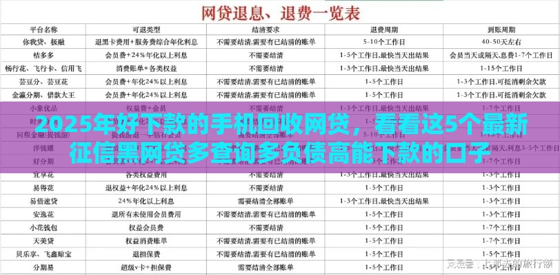 2025年好下款的手机回收网贷，看看这5个最新征信黑网贷多查询多负债高能下款的口子