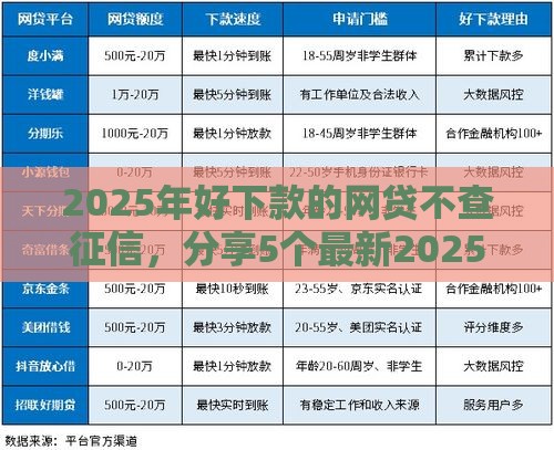 2025年好下款的网贷不查征信，分享5个最新2025黑户口子
