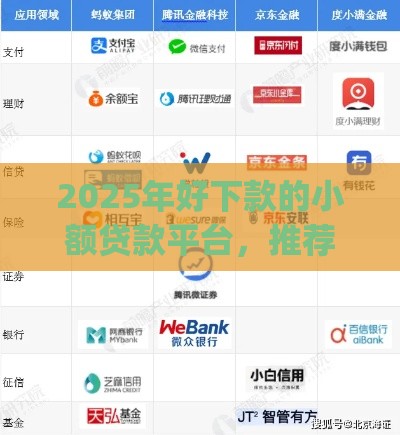2025年好下款的小额贷款平台，推荐五个最新贷款p2p平台