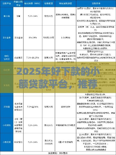 2025年好下款的小额贷款平台，推荐五个最新贷款p2p平台