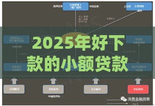 2025年好下款的小额贷款有哪些平台,梳理5个最新平台贷款利率低 2025年好下款的小额贷款有哪些平台,梳理5个最新平台贷款利率低