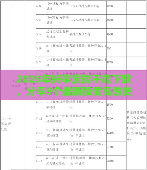2025年好享贷能不能下款，分享5个最新额度高的贷款平台