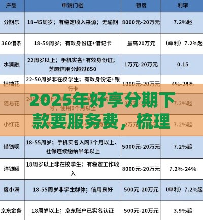 2025年好享分期下款要服务费，梳理五个最新黑户公积金贷款口子