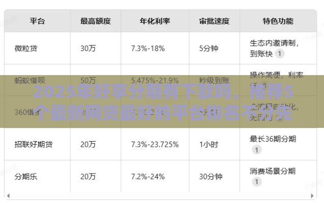 2025年好享分期有下款吗，推荐5个最新网贷最好的平台排名不分先后