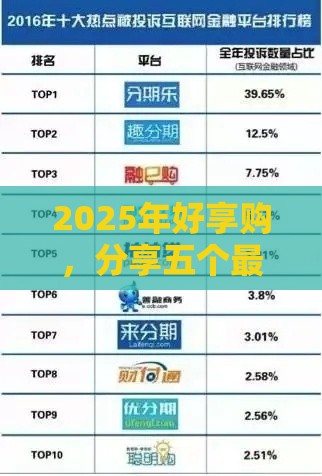 2025年好享购，分享五个最新网贷平台前十名
