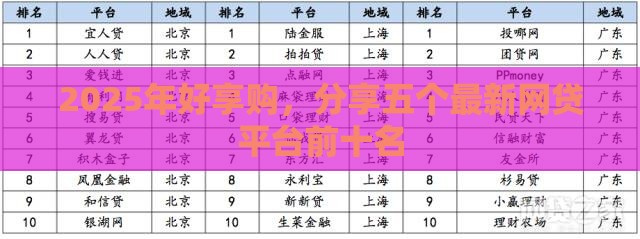 2025年好享购，分享五个最新网贷平台前十名