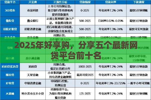 2025年好享购，分享五个最新网贷平台前十名