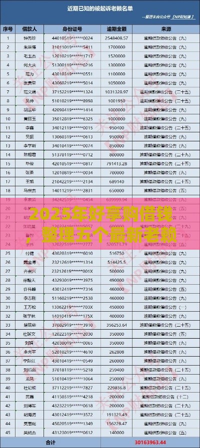 2025年好享购借钱，整理五个最新老赖可以借款的平台的