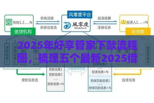 2025年好享管家下款流程图，梳理五个最新2025借钱口子必下款