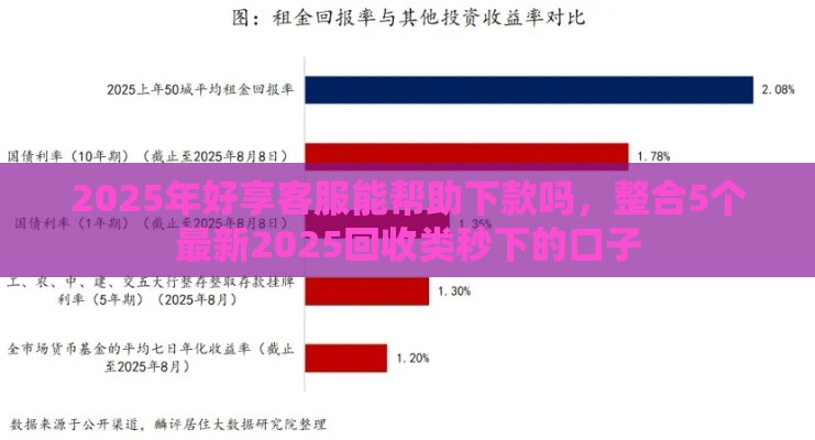 2025年好享客服能帮助下款吗，整合5个最新2025回收类秒下的口子