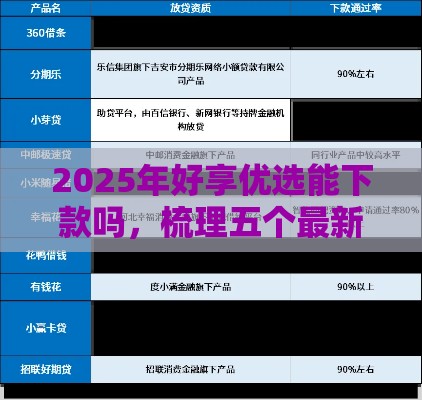 2025年好享优选能下款吗，梳理五个最新互联网贷款平台