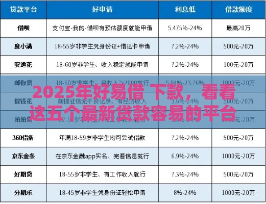 2025年好易借 下款，看看这五个最新贷款容易的平台