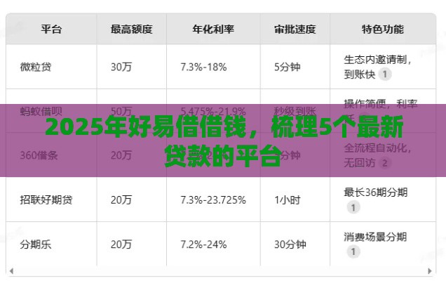 2025年好易借借钱，梳理5个最新贷款的平台
