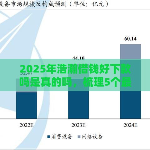 2025年浩瀚借钱好下款吗是真的吗，梳理5个最新平台借钱正规利息最低