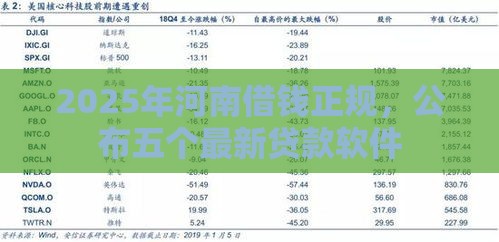 2025年河南借钱正规，公布五个最新贷款软件