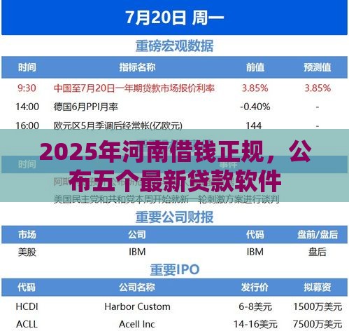 2025年河南借钱正规，公布五个最新贷款软件