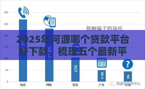 2025年河源哪个贷款平台好下款，梳理五个最新平台借钱快速安全容易通过