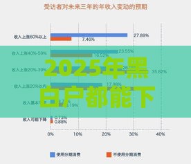 2025年黑白户都能下款的平台，梳理5个最新网上借钱安全可靠的平台