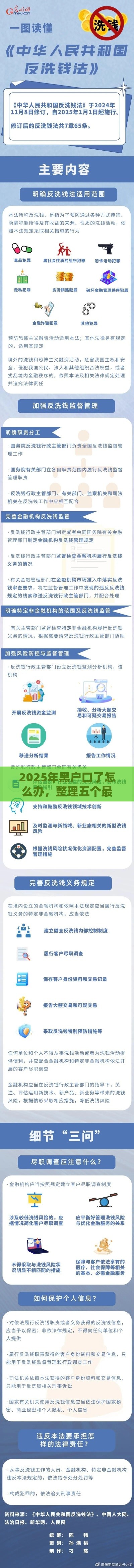 2025年黑户口了怎么办，整理五个最新黑户平台100%能借到