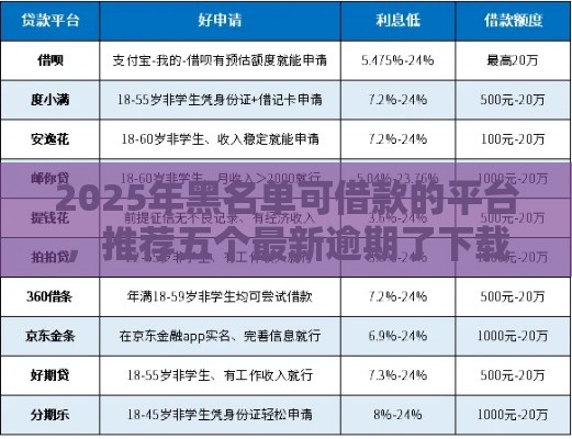 2025年最新申请光大信用卡被拒了，公布5个现在平台可以借钱
