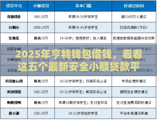 2025年亨特钱包借钱，看看这五个最新安全小额贷款平台